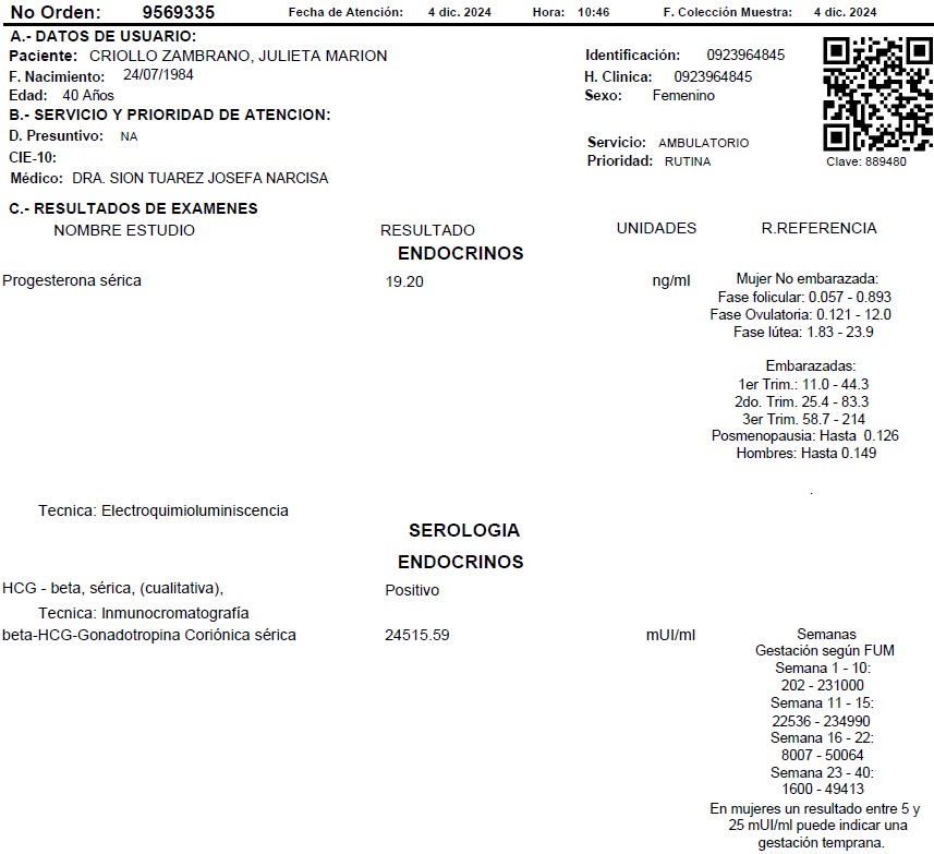 Resultado Cualitativo GCH